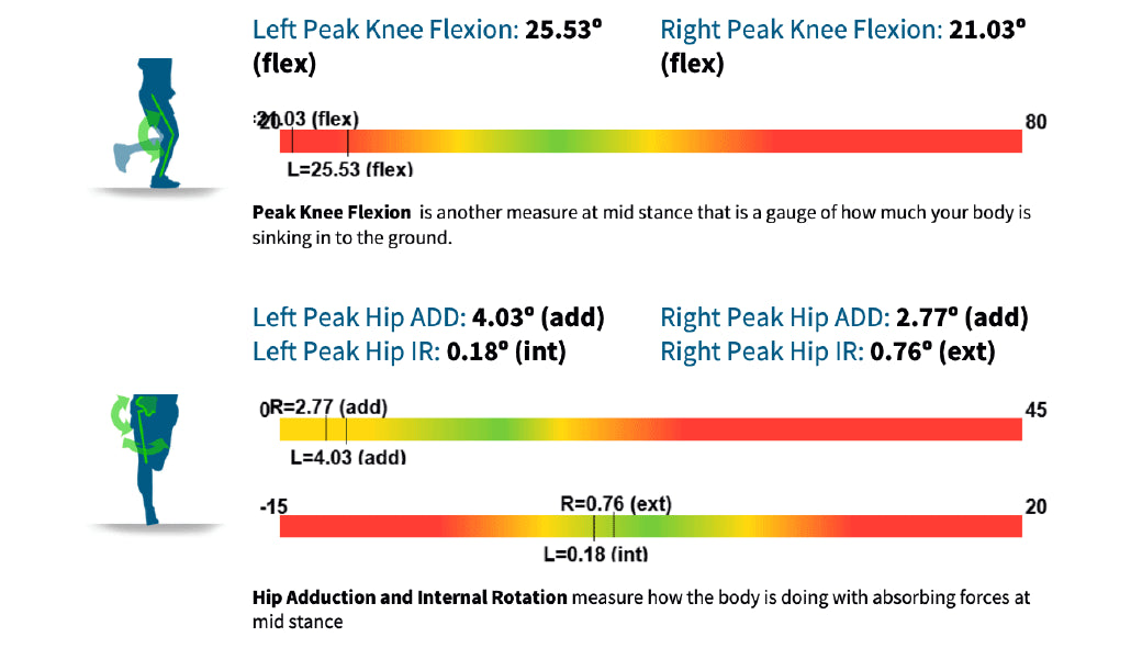 3D Running Gait Screening - Better Motion
